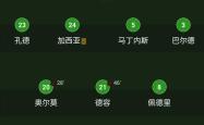开云APP-巴萨稳胜对手：领跑西甲积分榜