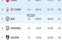 开云官网-切尔西告捷排名提升，再上一层楼