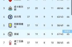 开云体育官方网站-包含波尔多豪取三连胜，晋级积分榜前三的词条