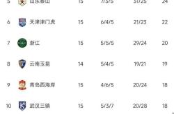 开云体育中国-日本主场胜利，积分榜上升梯队
