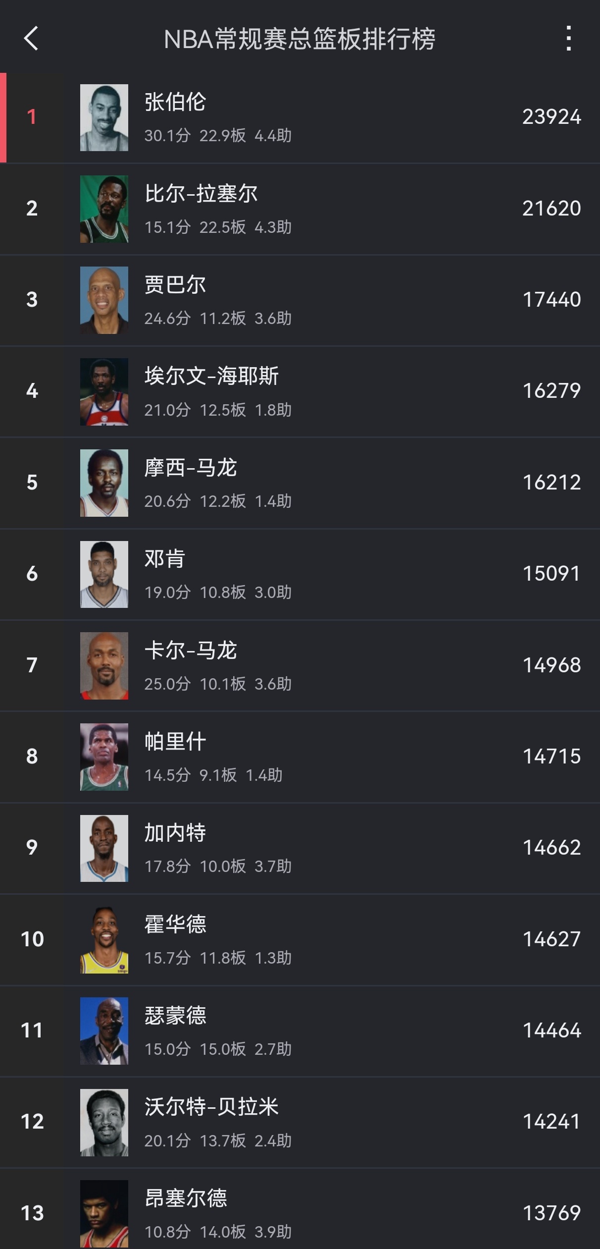 勒布朗超越乔丹位列常规赛得分榜第三，刷新历史的简单介绍