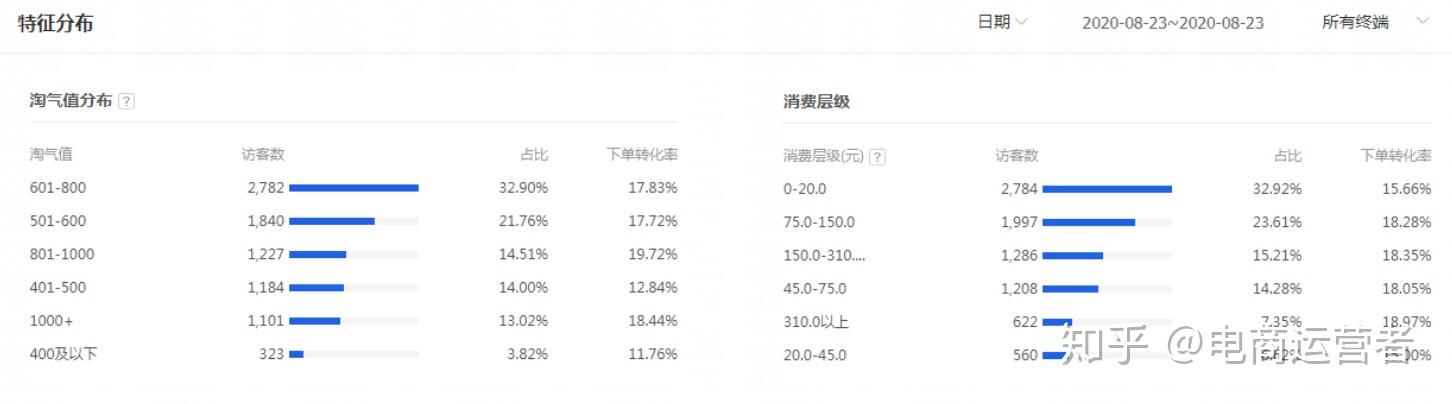 数据分析成为备战重要依据，球队数据得到深度研究的简单介绍