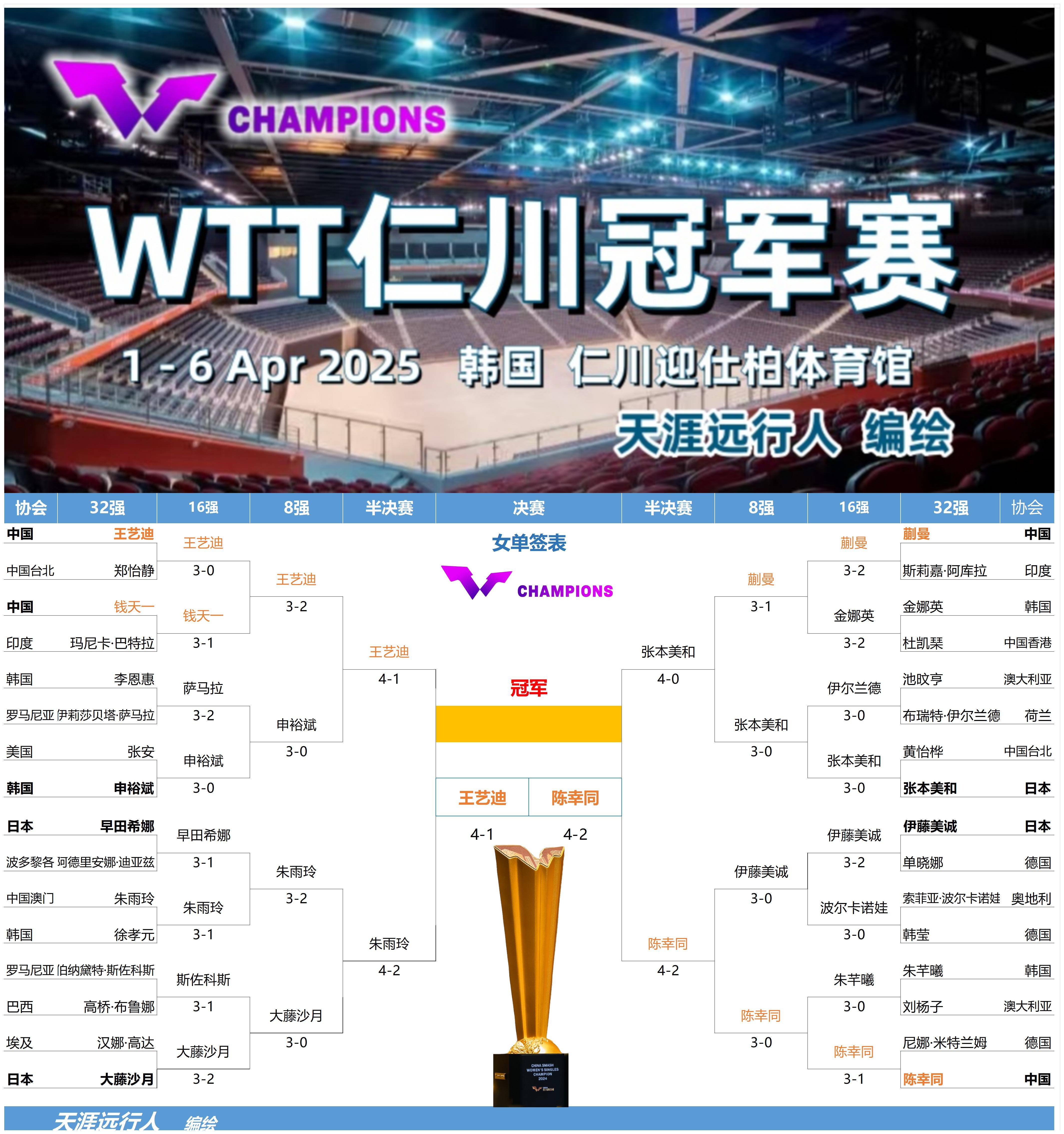 比赛结果出炉，球队获胜庆功