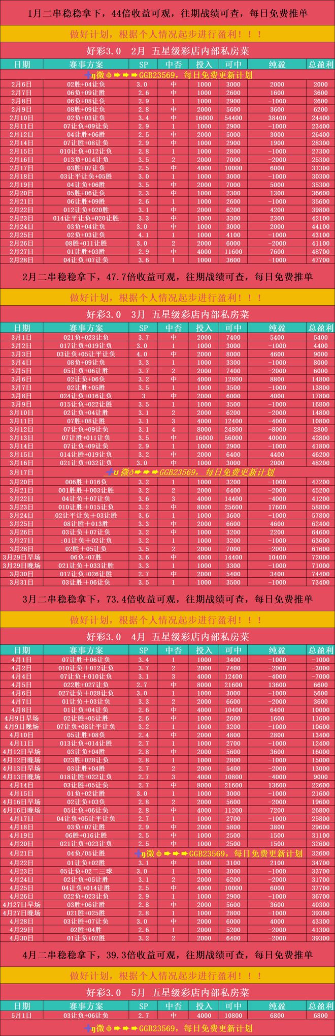 包含霍芬海姆主场胜出，继续领先积分榜的词条