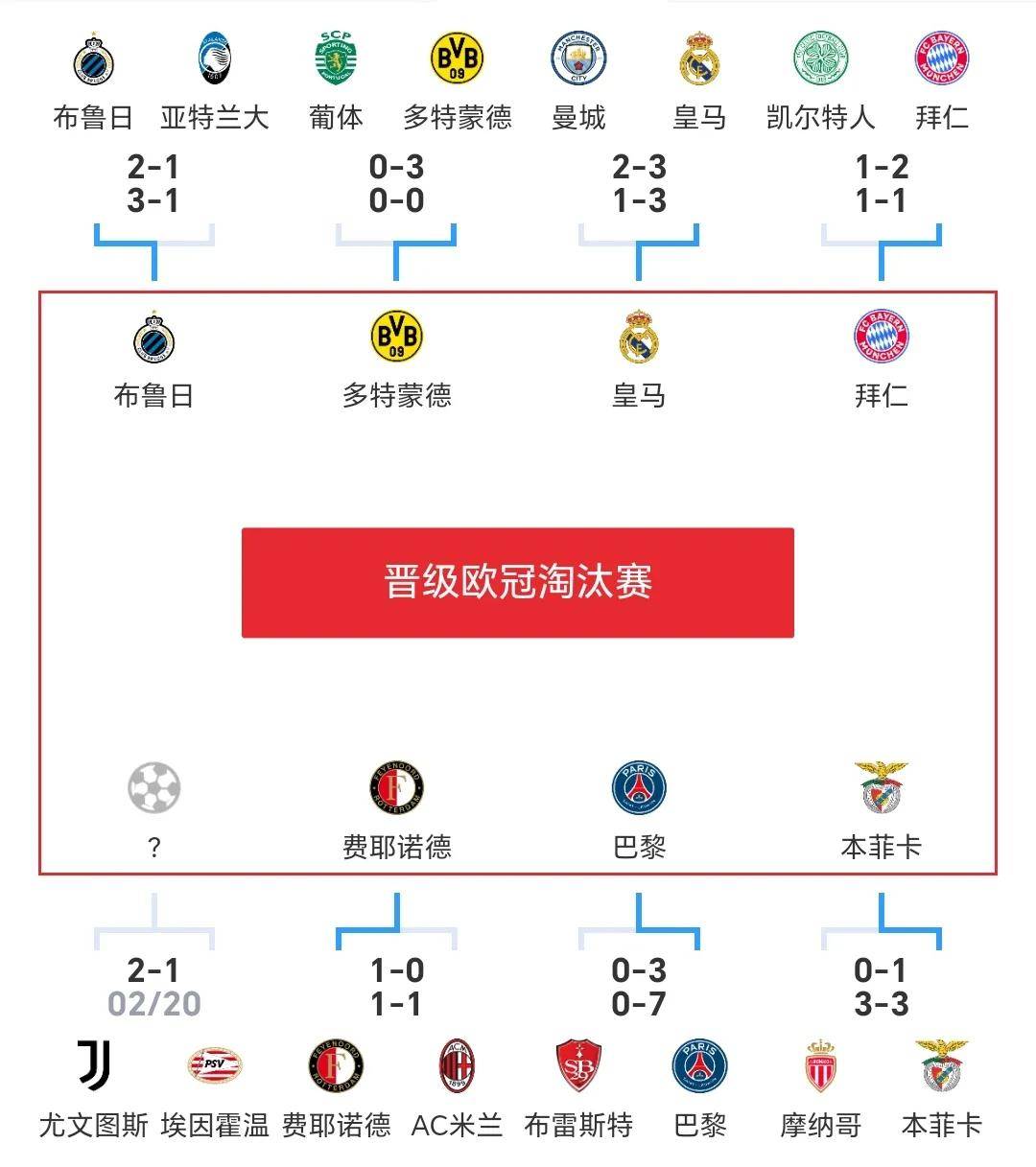包含拜仁vs尤文强强对决，欧冠阵容底气十足的词条