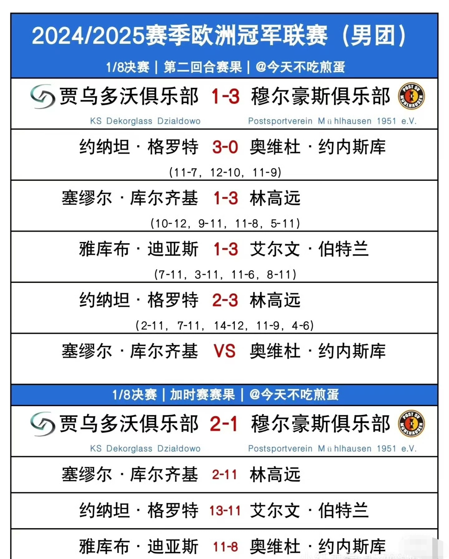 黑山队意外击败对手，成功锁定欧锦赛四强席位的简单介绍