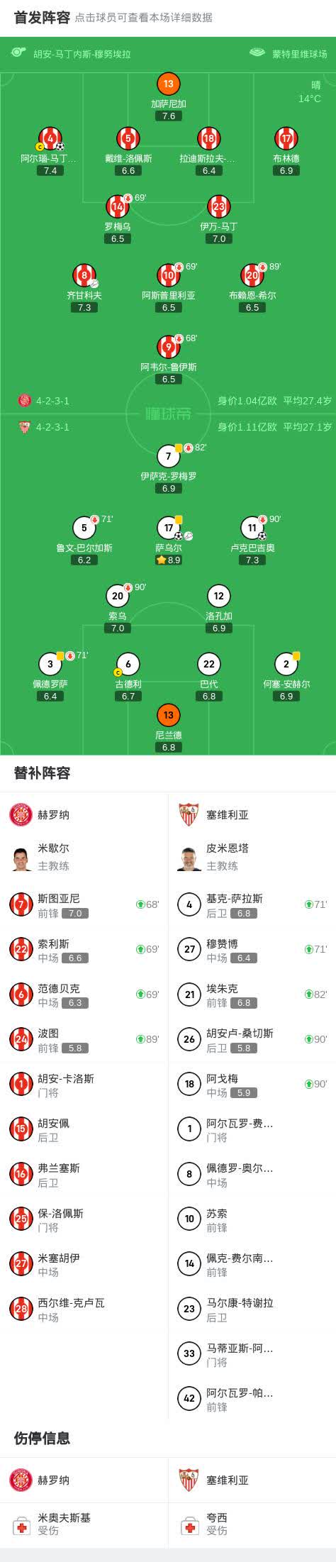 西班牙轻松晋级，小组出线前景乐观