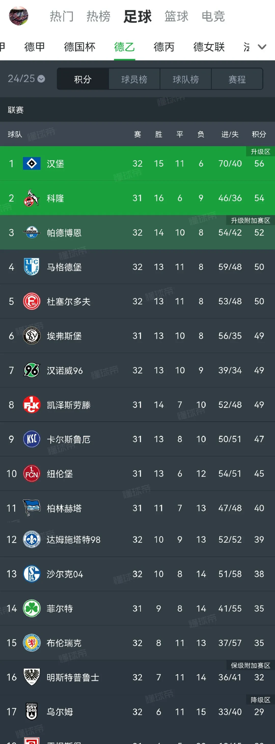 汉堡遭遇滑铁卢，球队需重新调整状态