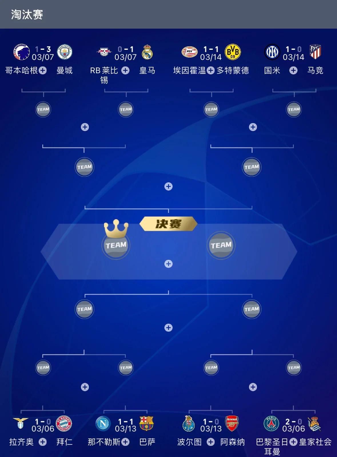 欧冠小组赛抽签揭晓，曼城遭遇强敌对手