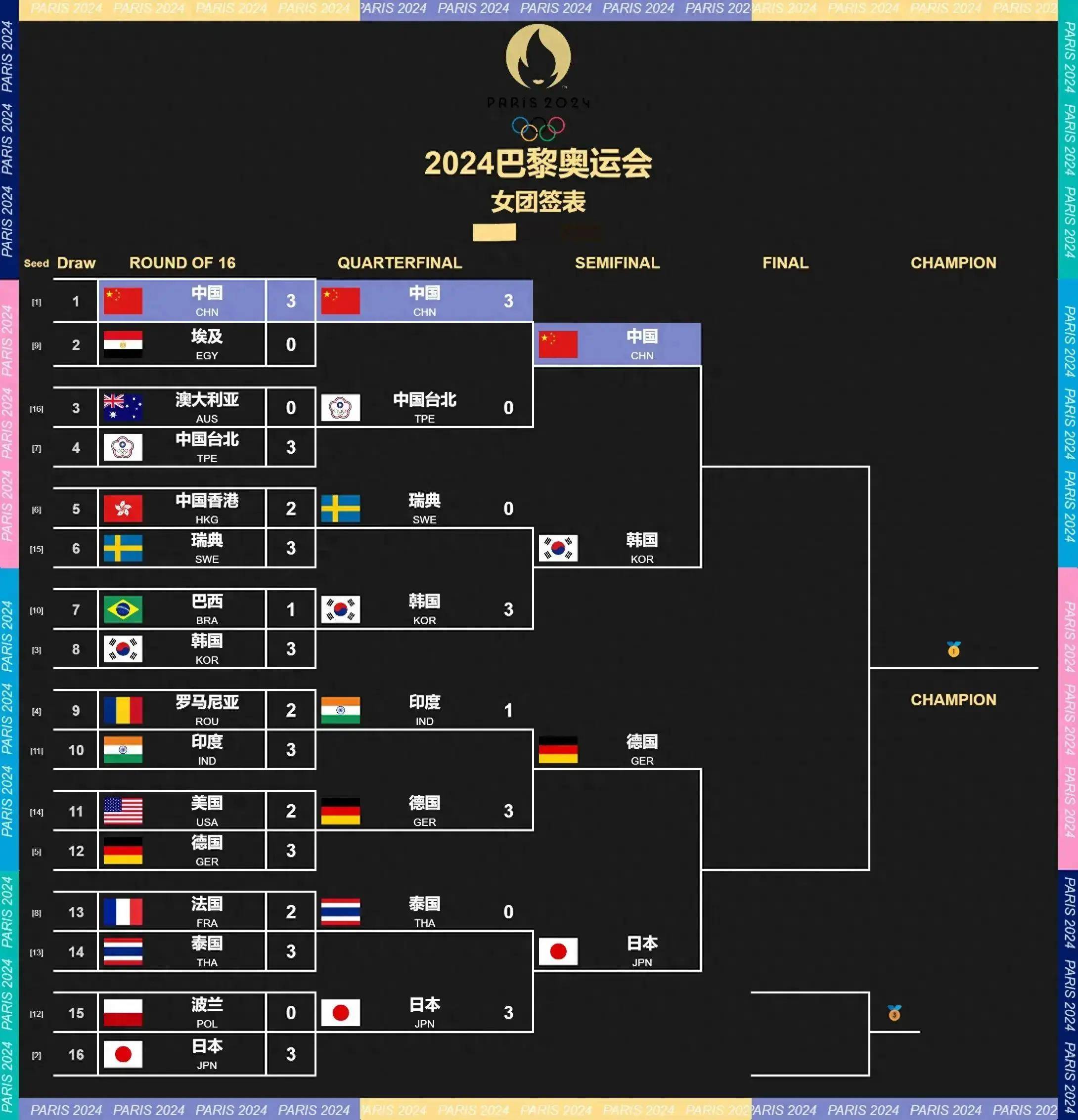 法国队实力强劲，欧锦赛决赛目标必达